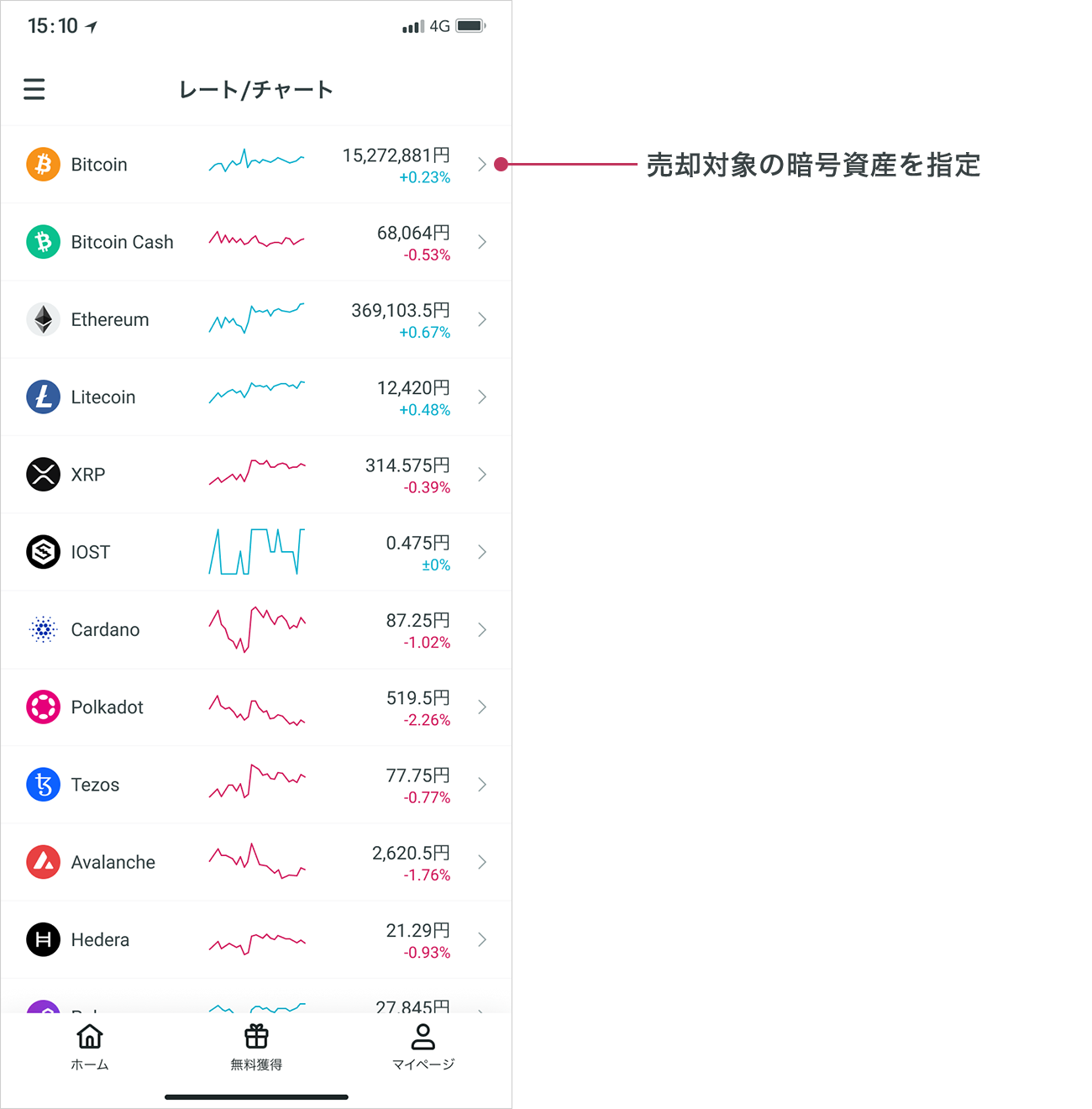 一覧画面から売却したい暗号資産を選択してください。