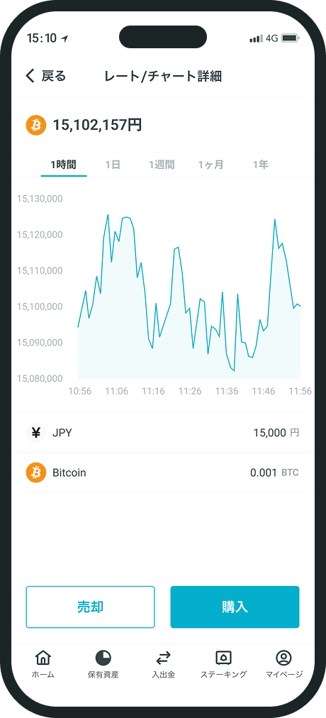 CoinTradeアプリのレート/チャート詳細画面