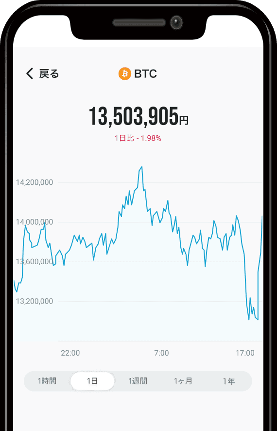 CoinTrade資産運用画面